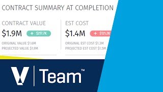 Viewpoint Team Operational Reporting [upl. by Singleton]