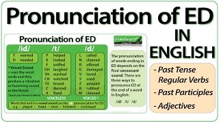 ED pronunciation in English  How to pronounce ED endings [upl. by Sofie880]