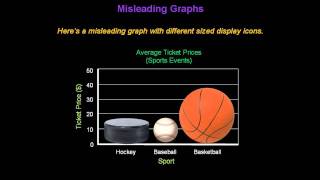 Identifying Misleading Graphs  Konst Math [upl. by Felita]