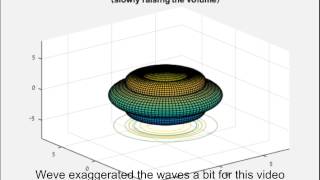 What are Spherical Harmonics [upl. by Anehc]