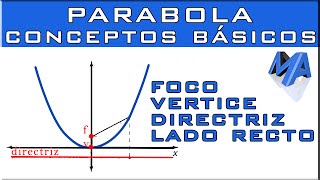 LA PARÁBOLA Concéptos básicos [upl. by O'Neil]