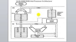 internal architecture of 8086  bangla [upl. by Aeriell]