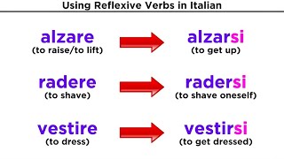 Reflexive Verbs in Italian [upl. by Constancia69]