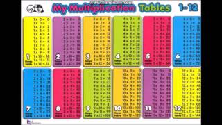 112 Multiplication Times Tables Chart  Audio and Visual Picture  Math Help [upl. by Wilen806]