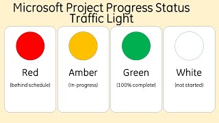 Microsoft Project Progress Status Traffic Light RAG Status [upl. by Atinahs]