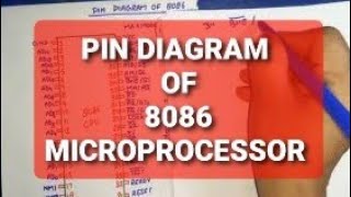 Unit 3 L3 8086 Pin Diagram  Microprocessor 8086  Minimummaximum mode Pin in 8086 microprocessor [upl. by Suk]