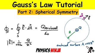 Gausss Law  Spherical Symmetry  Point Charge Part 25 [upl. by Yaffit]