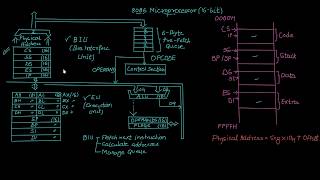 12 8086 Microprocessor Architecture [upl. by Artined]