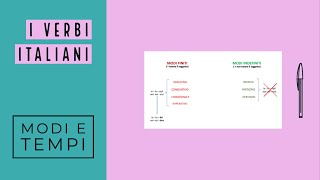 I verbi italiani modi e tempi [upl. by Saretta]