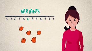 Gene Linkage and Genetic Maps [upl. by Nnyleak]