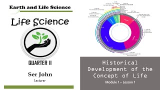 Historical Development of the Concept of Life  LIFE SCIENCE [upl. by Ambrose]