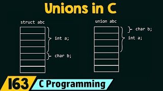 Introduction to Unions in C [upl. by Adleremse]