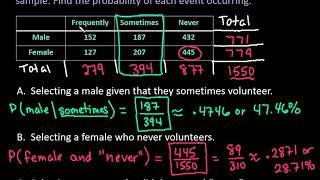 Probability Rules with Two Way Tables or Contingency Tables [upl. by Bueschel]