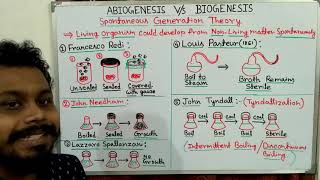 Theory of Spontaneous generation  Abiogenesis and Biogenesis [upl. by Nylek857]