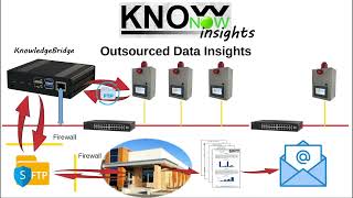 KnowNow  Step 3  Insights [upl. by Alegre]