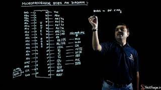 Microprocessor 8086 Pin Diagram [upl. by Yllrebmik]